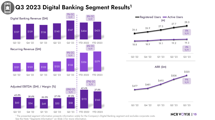 Q3 2023 Segment Results slide image #16