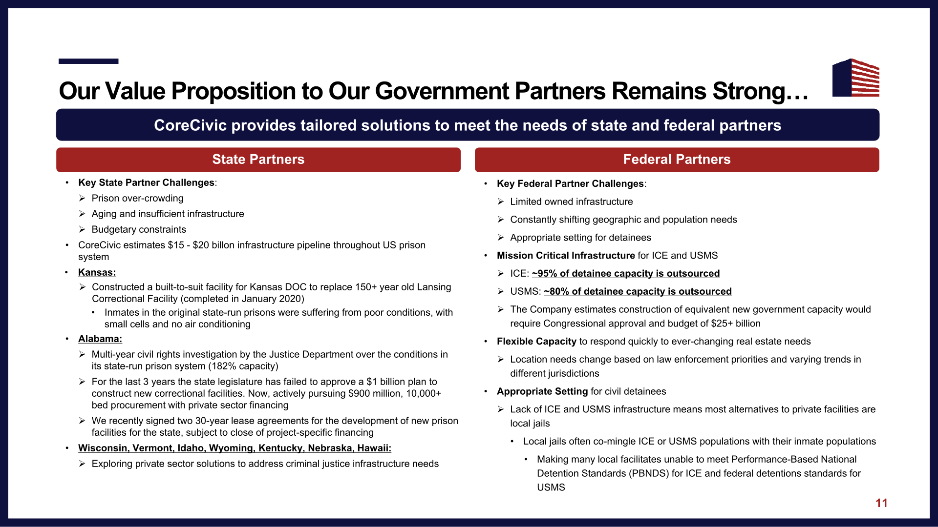 CoreCivic Investor Presentation slide image #13