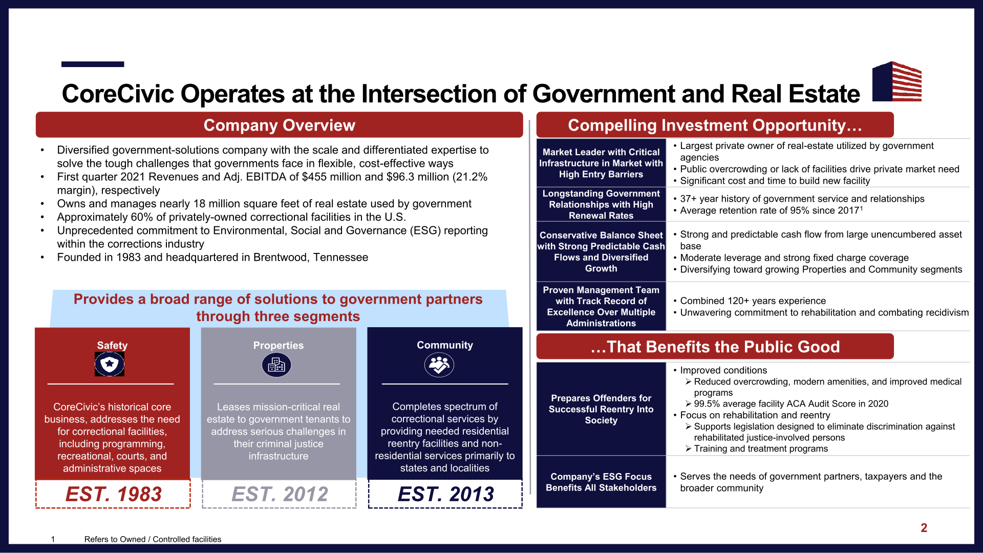 CoreCivic Investor Presentation slide image #4