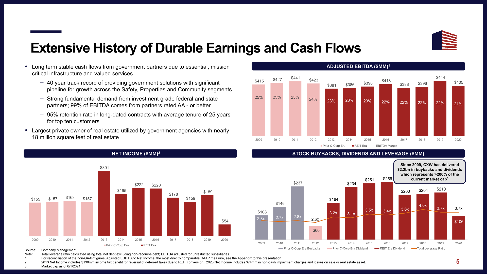 CoreCivic Investor Presentation slide image #7