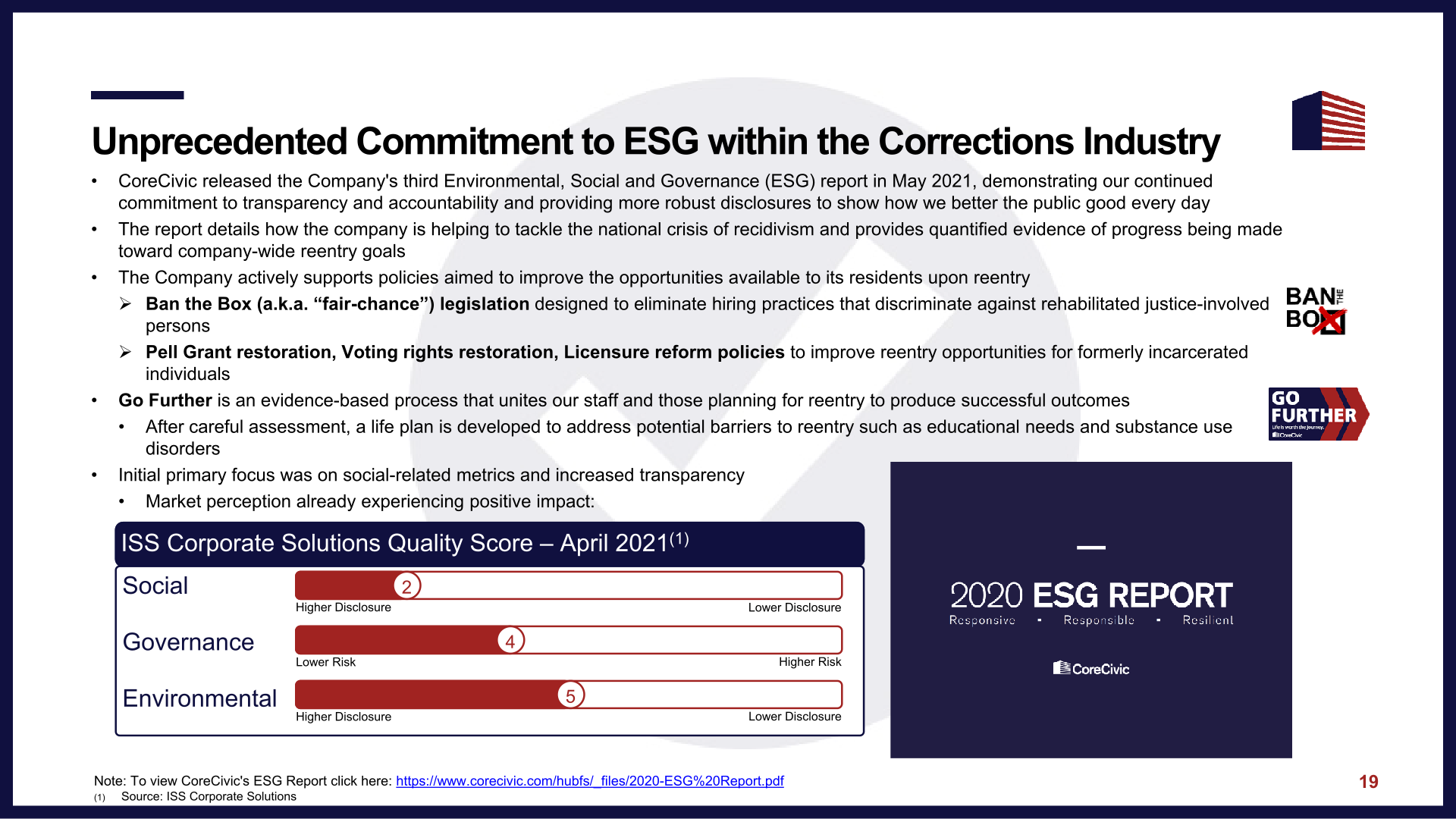 CoreCivic Investor Presentation slide image #21