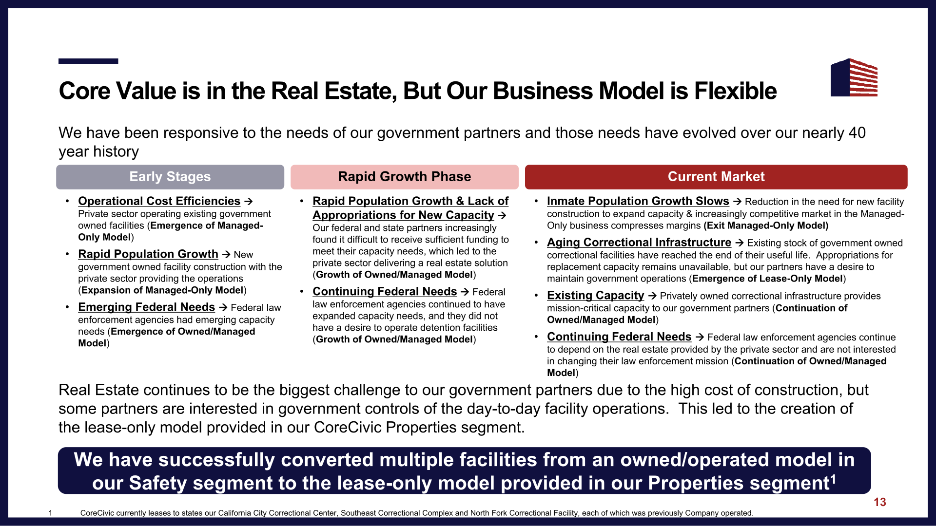 CoreCivic Investor Presentation slide image #15