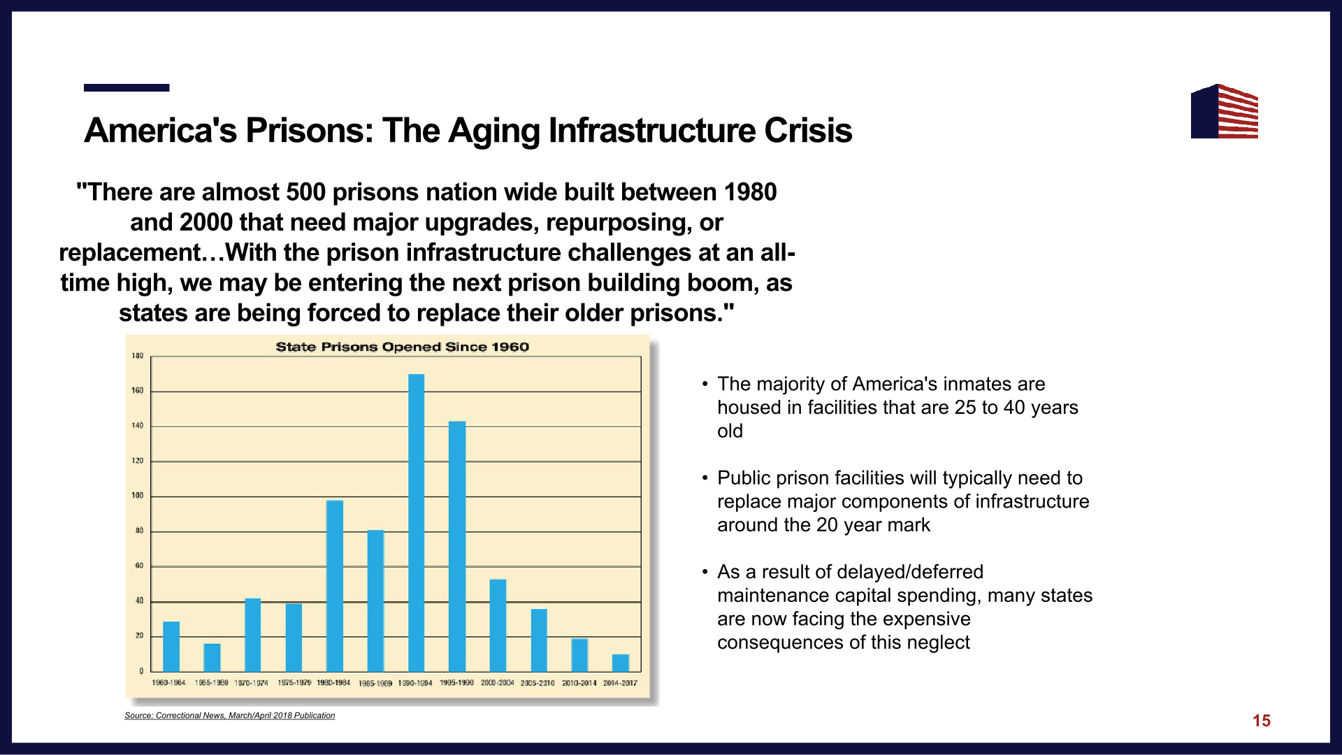 CoreCivic Investor Presentation slide image #17