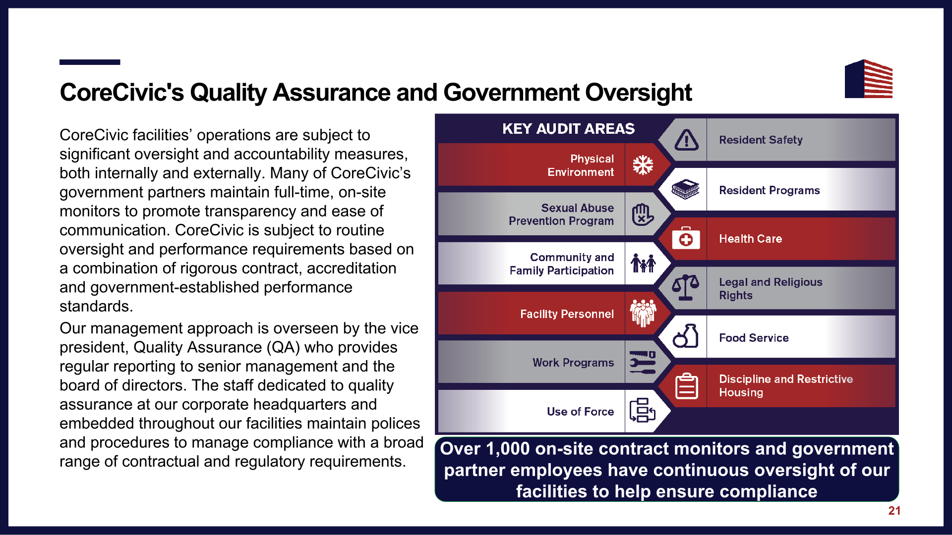 CoreCivic Investor Presentation slide image #23