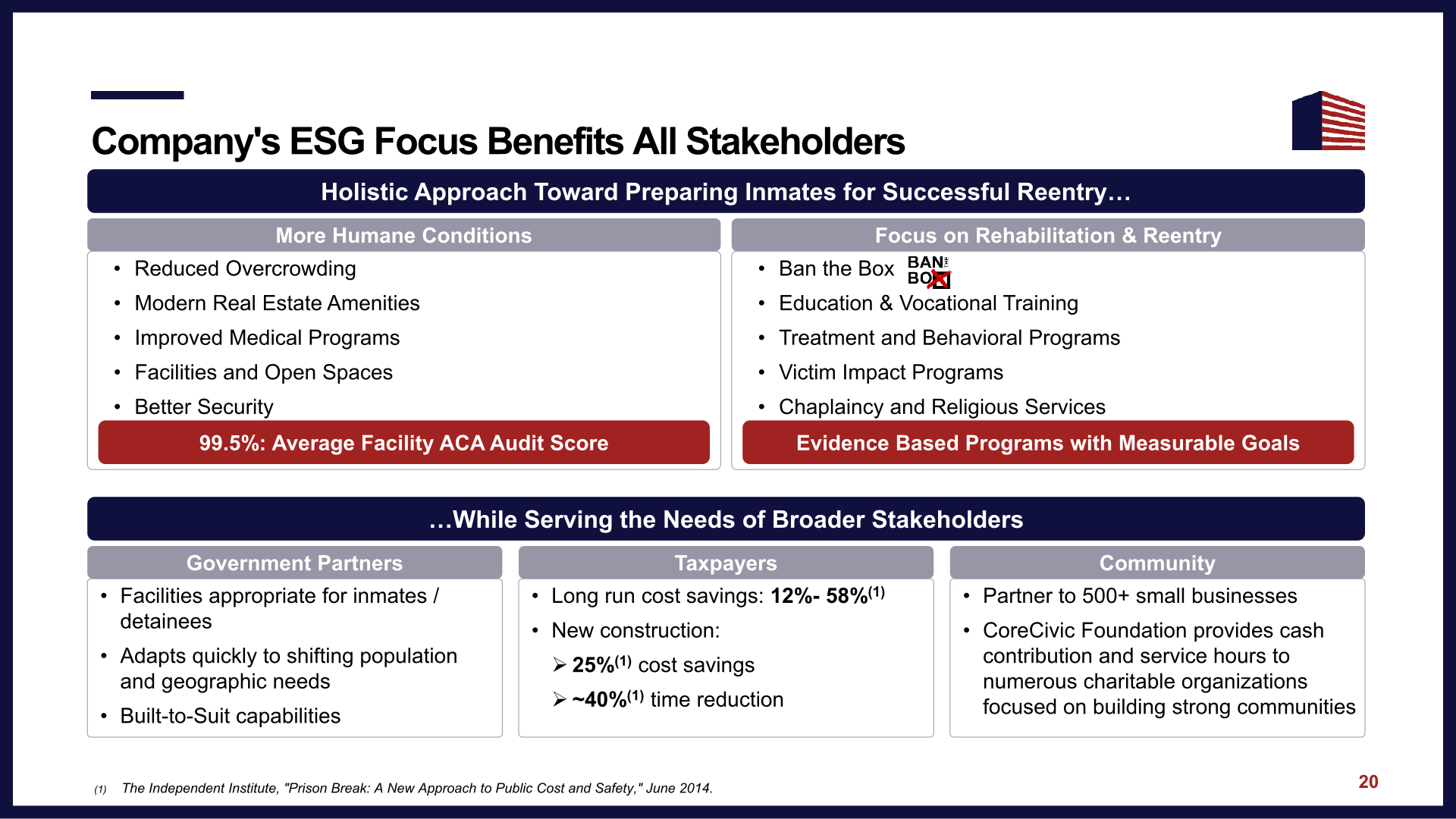 CoreCivic Investor Presentation slide image #22