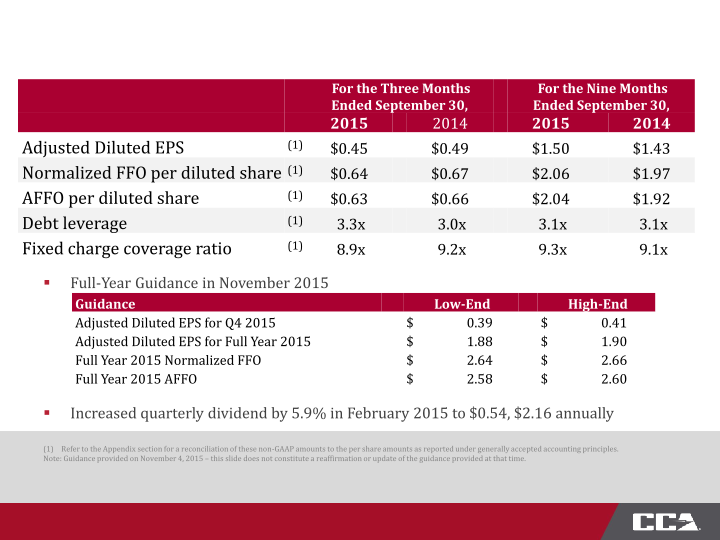 CoreCivic Third Quarter 2015 Investor Presentation slide image #17