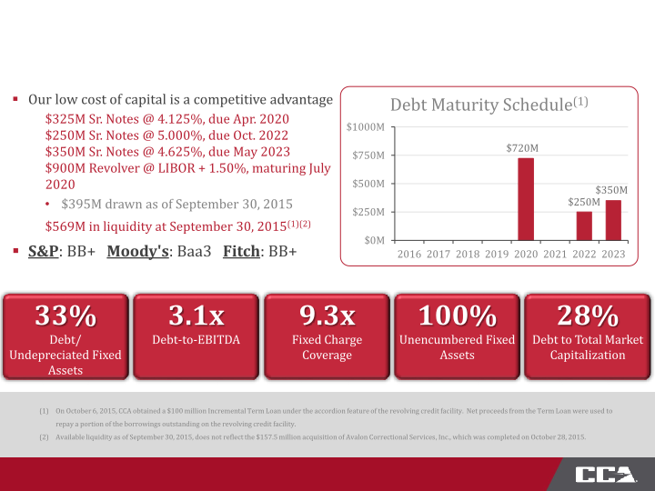 CoreCivic Third Quarter 2015 Investor Presentation slide image #30