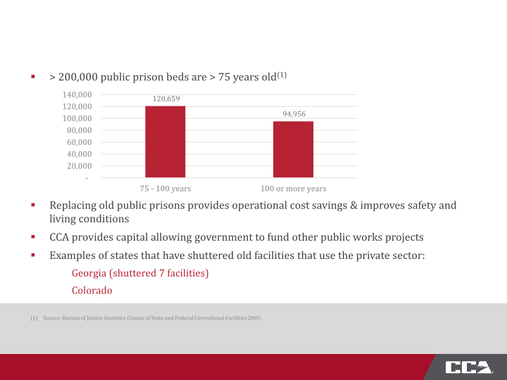 CoreCivic Third Quarter 2015 Investor Presentation slide image #20