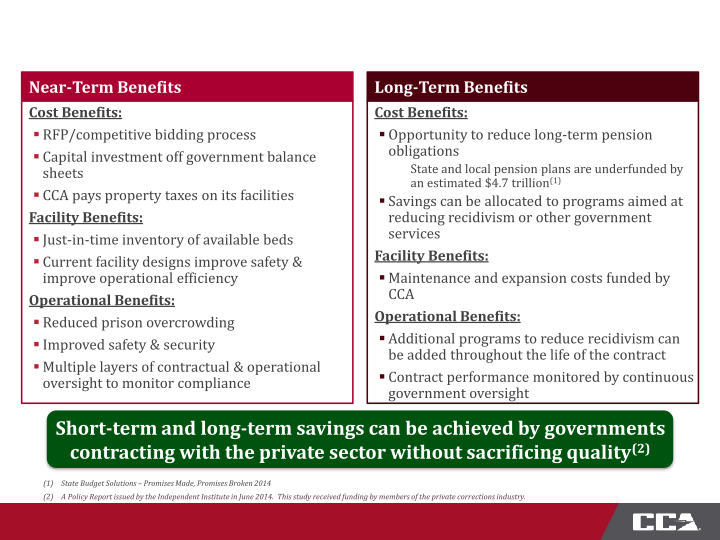 CoreCivic Third Quarter 2015 Investor Presentation slide image #12