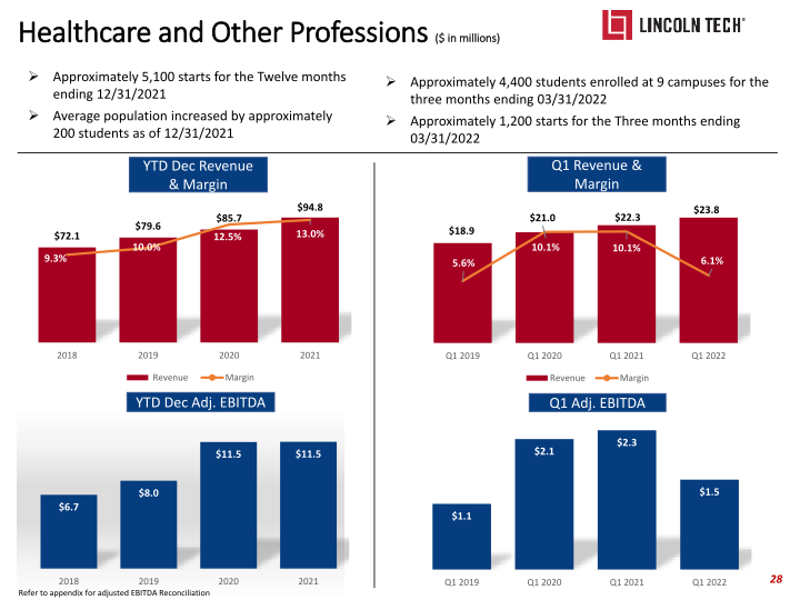 Lincoln Technology Investor Presentation slide image #29