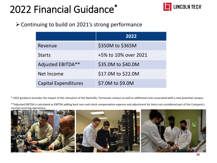 Lincoln Technology Investor Presentation slide image #31