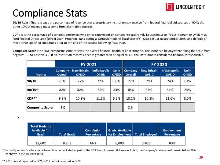 Lincoln Technology Investor Presentation slide image #21