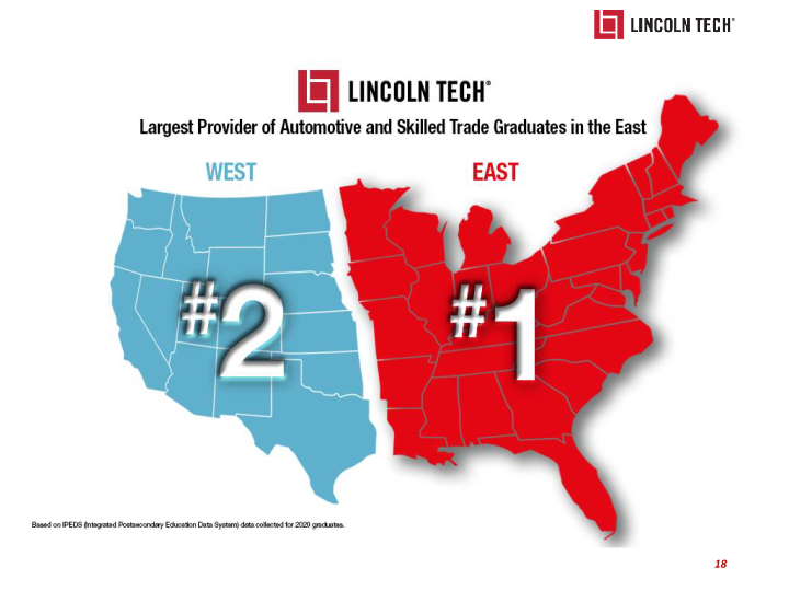 Lincoln Technology Investor Presentation slide image #19