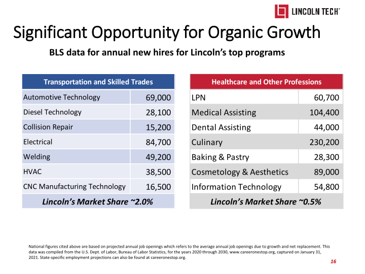 Lincoln Technology Investor Presentation slide image #17