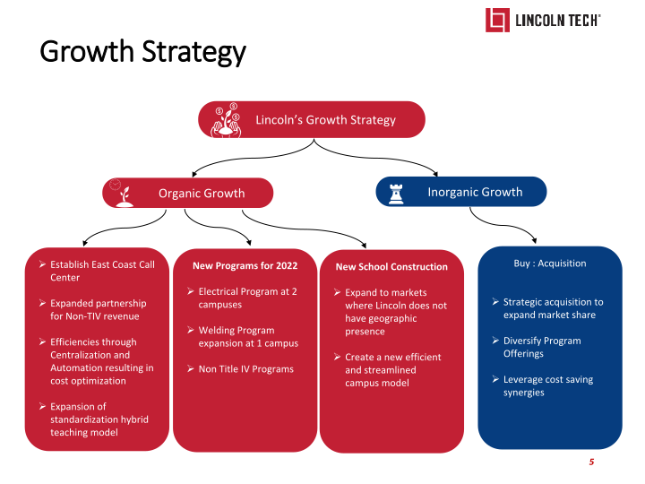 Lincoln Technology Investor Presentation slide image #6