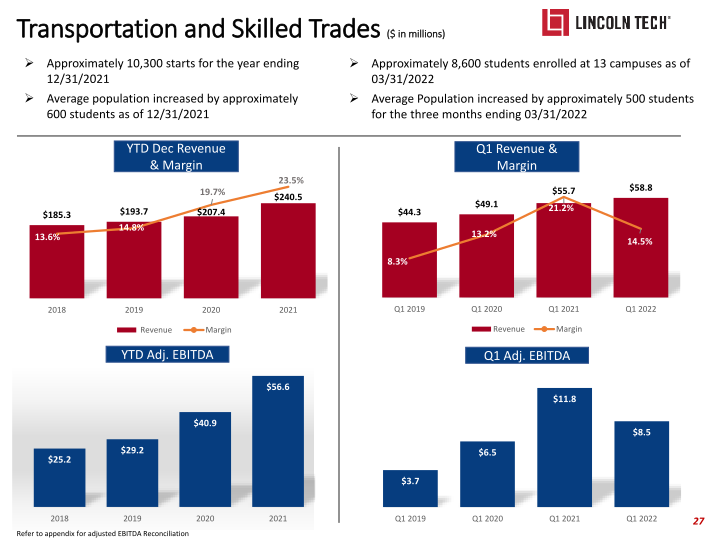 Lincoln Technology Investor Presentation slide image #28