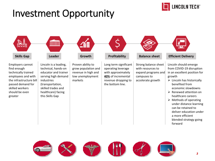 Lincoln Technology Investor Presentation slide image #4