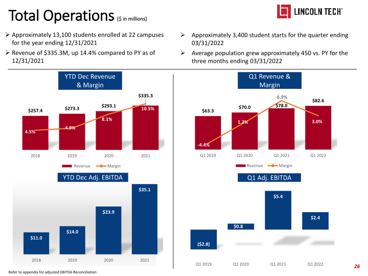 Lincoln Technology Investor Presentation slide image #27