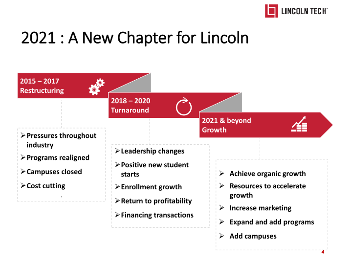 Lincoln Technology Investor Presentation slide image #5