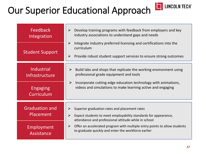 Lincoln Technology Investor Presentation slide image #18