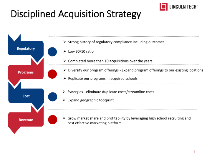 Lincoln Technology Investor Presentation slide image #8