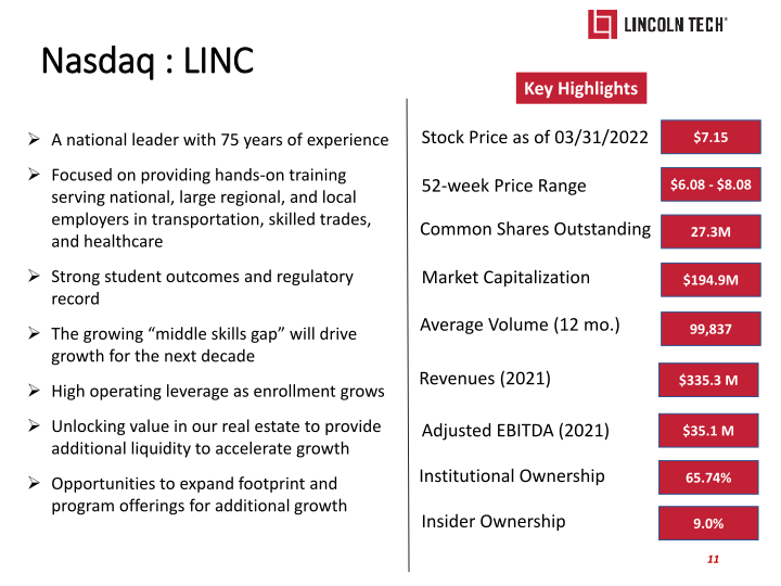 Lincoln Technology Investor Presentation slide image #12