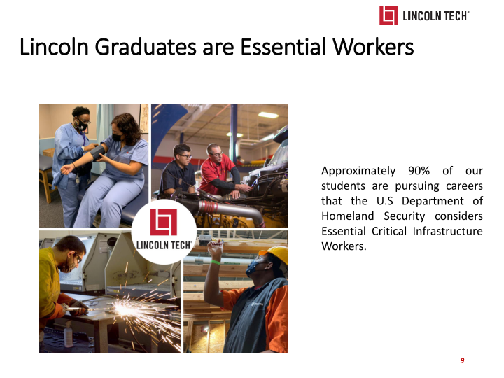 Lincoln Technology Investor Presentation slide image #10