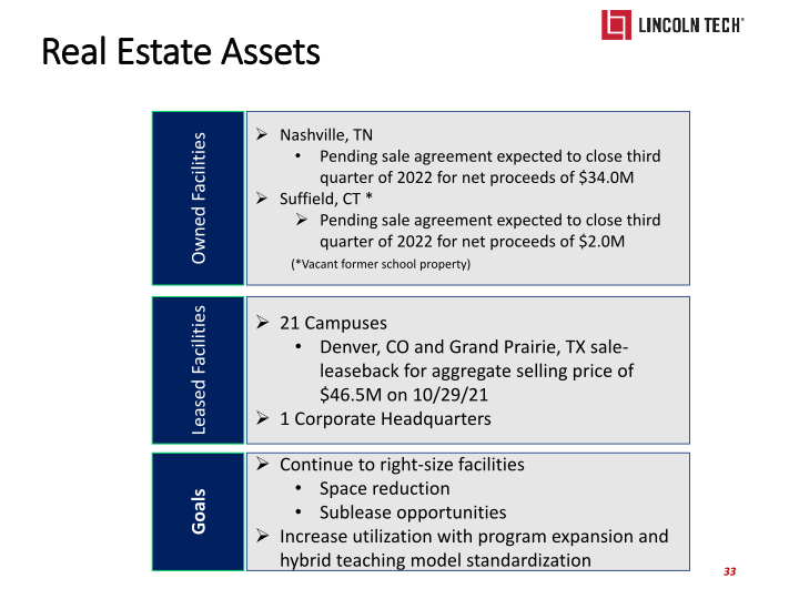 Lincoln Technology Investor Presentation slide image #34