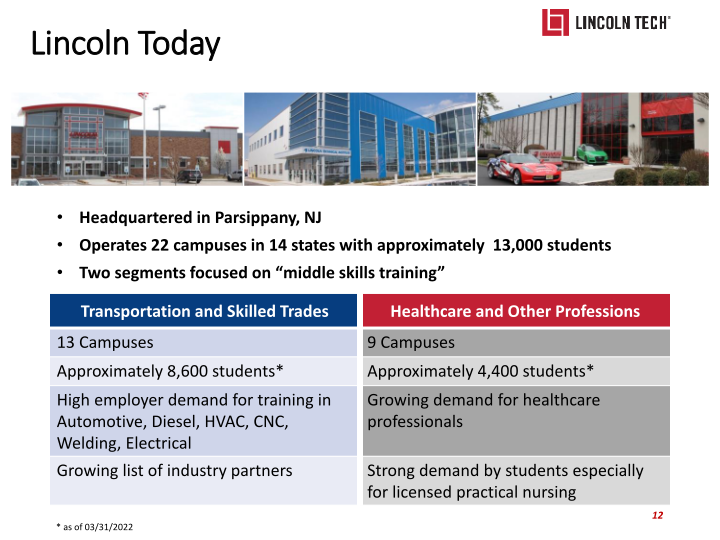 Lincoln Technology Investor Presentation slide image #13