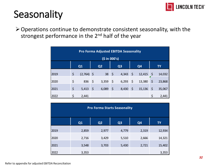 Lincoln Technology Investor Presentation slide image #33