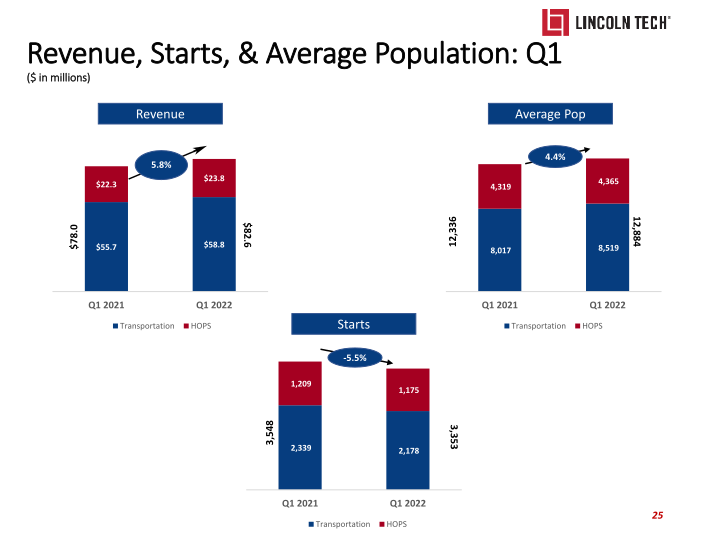 Lincoln Technology Investor Presentation slide image #26