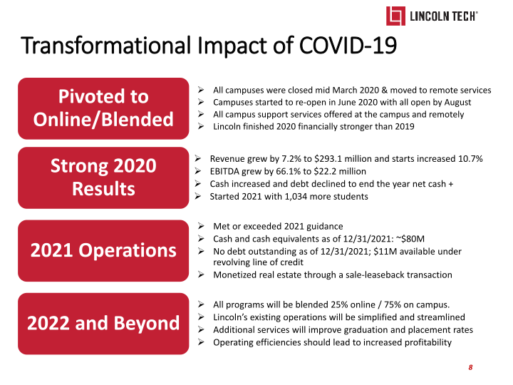 Lincoln Technology Investor Presentation slide image #9