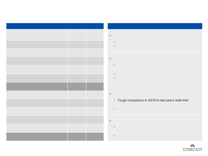 4th Quarter and Full-year 2019 Results slide image #9