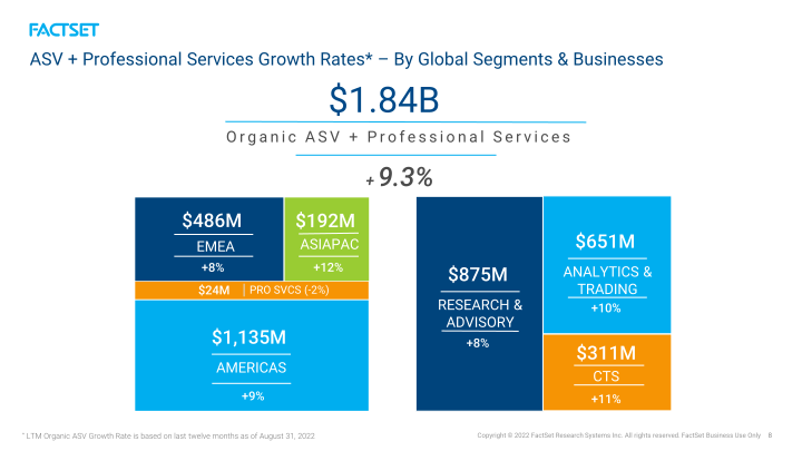 FactSet Earnings Call slide image #9