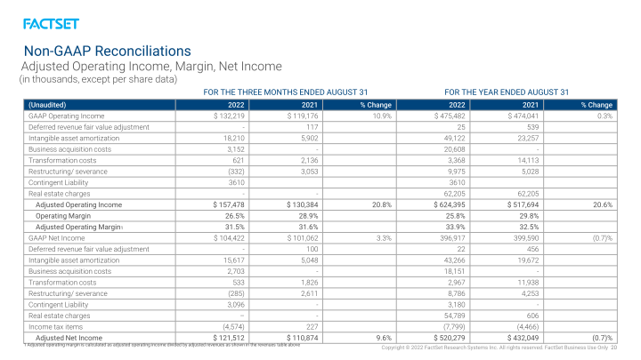 FactSet Earnings Call slide image