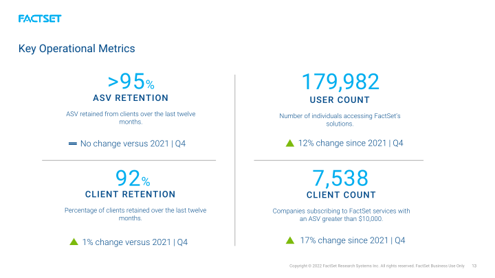 FactSet Earnings Call slide image #14