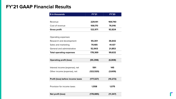 Riskified Investor Presentation slide image #21