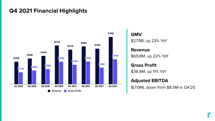 Riskified Investor Presentation slide image #23