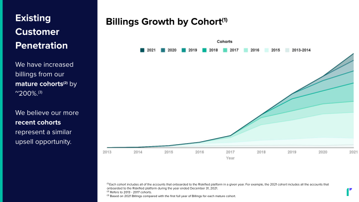 Riskified Investor Presentation slide image #18