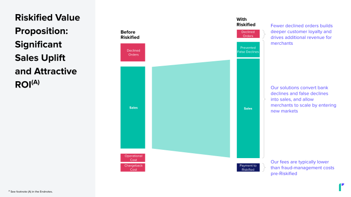Riskified Investor Presentation slide image #10