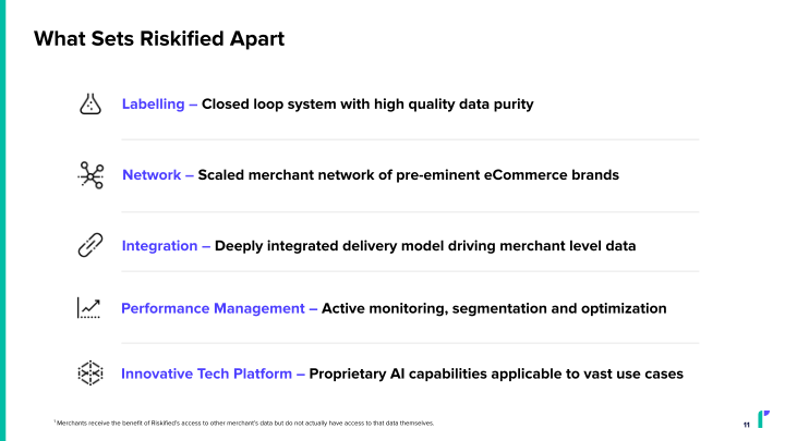 Riskified Investor Presentation slide image #12