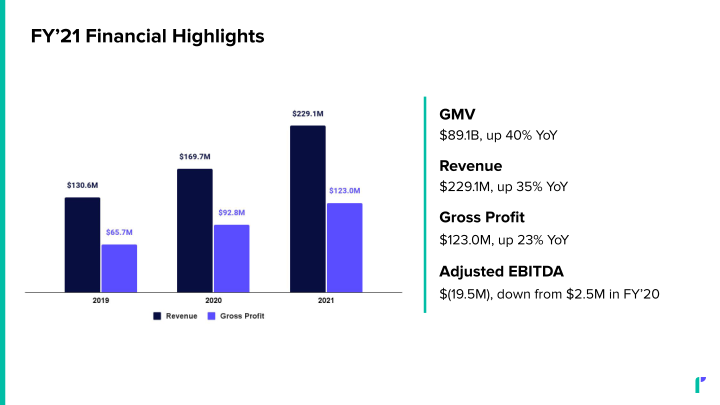 Riskified Investor Presentation slide image #17