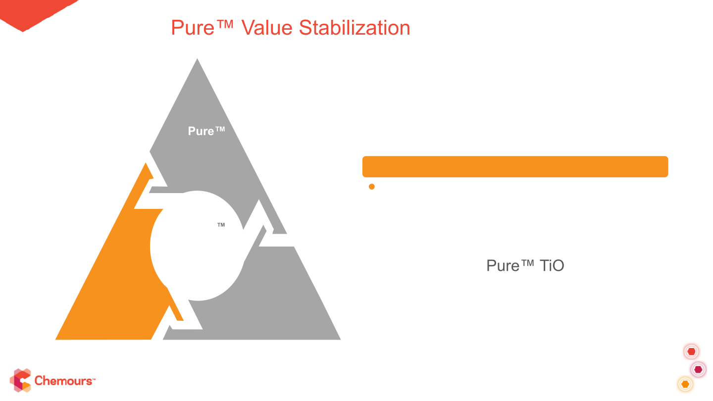 Titanium Technologies Presentation slide image #15