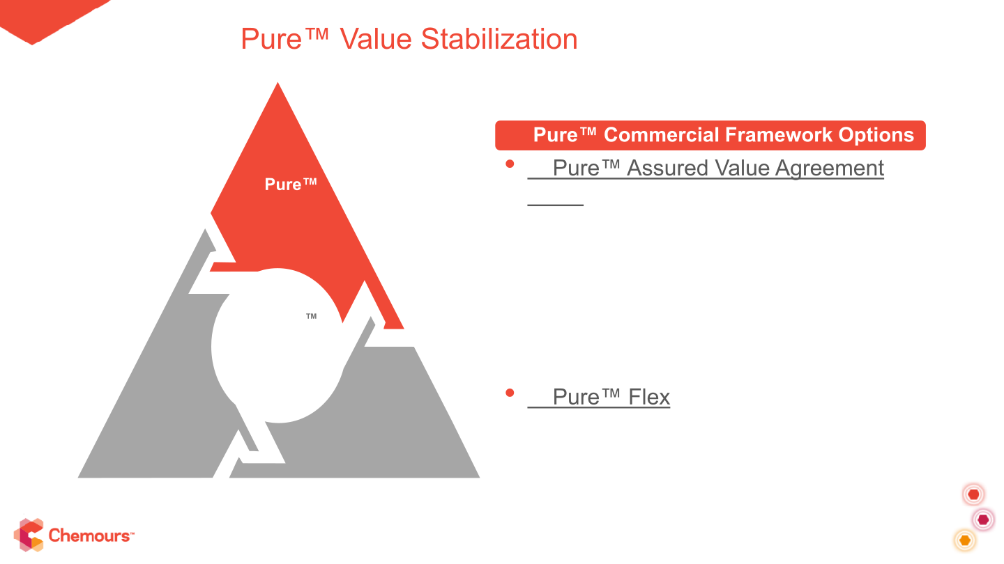 Titanium Technologies Presentation slide image #11