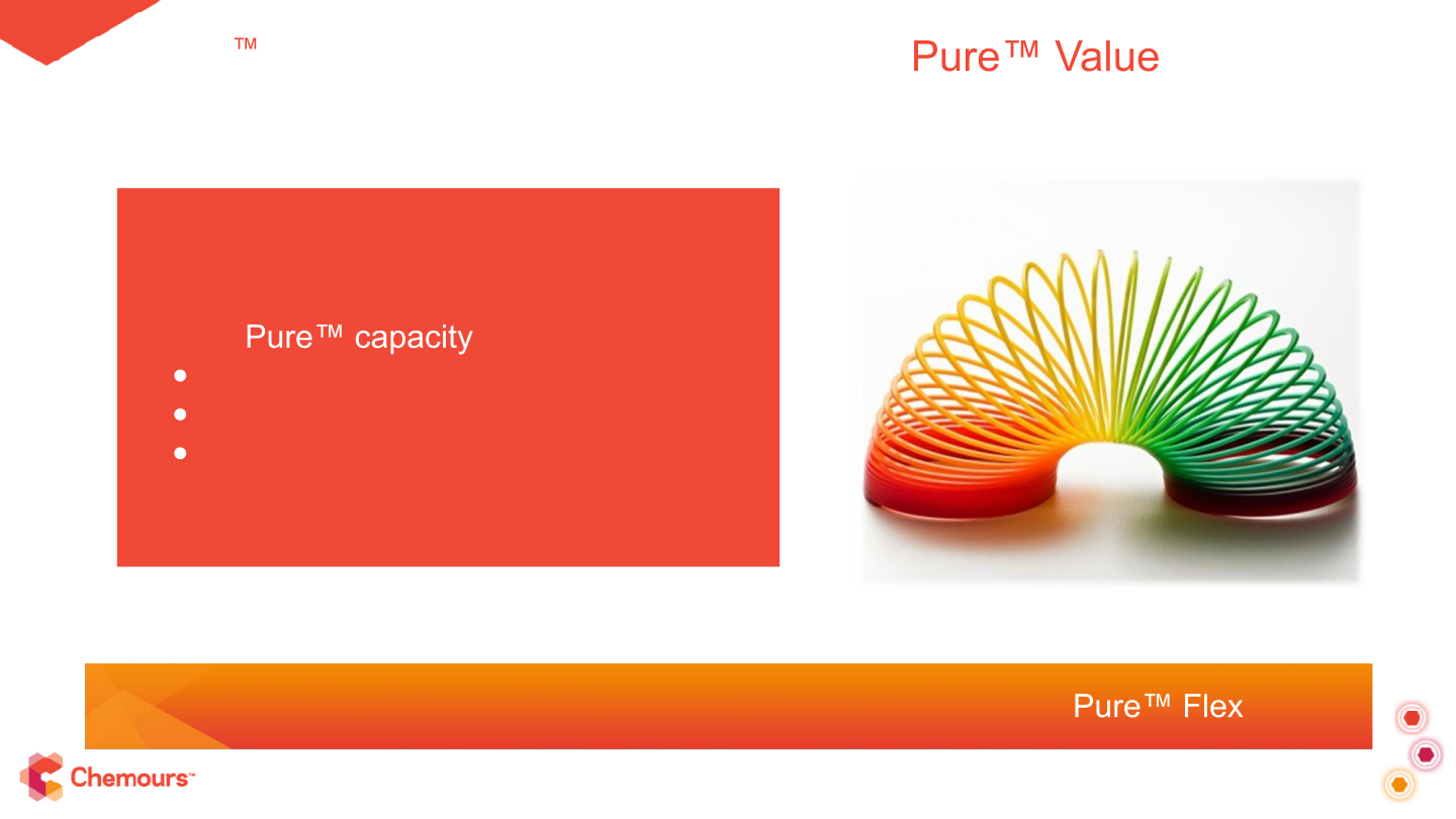 Titanium Technologies Presentation slide image #14