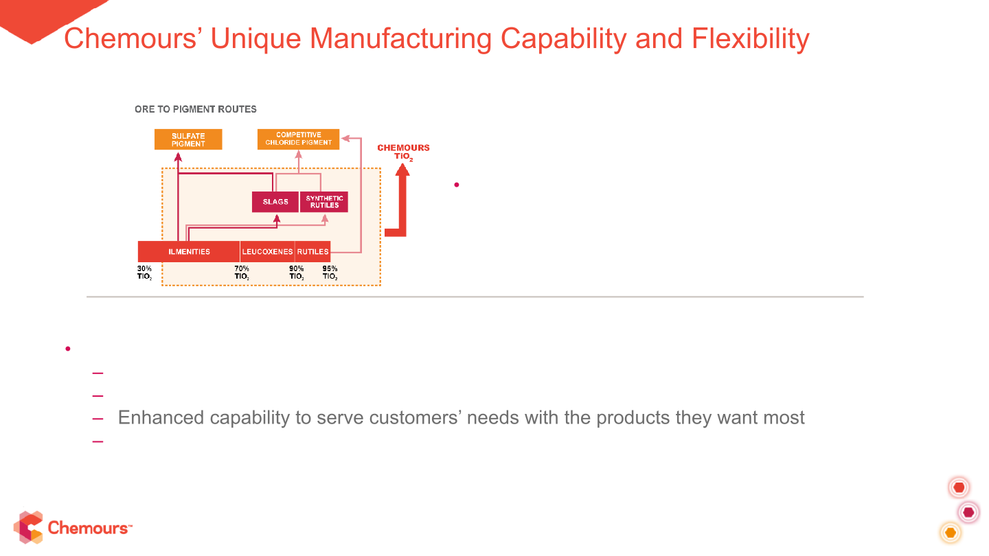 Titanium Technologies Presentation slide image #22