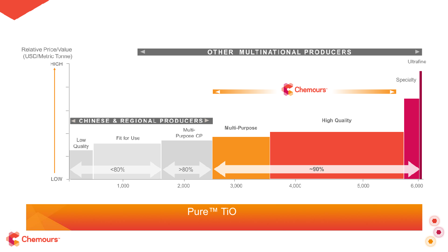 Titanium Technologies Presentation slide image #6