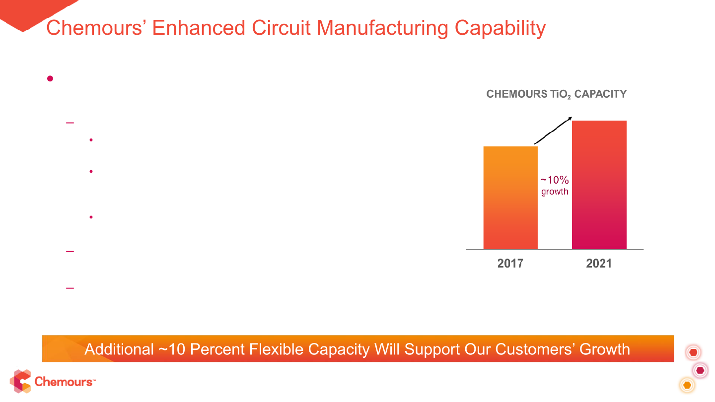 Titanium Technologies Presentation slide image #17