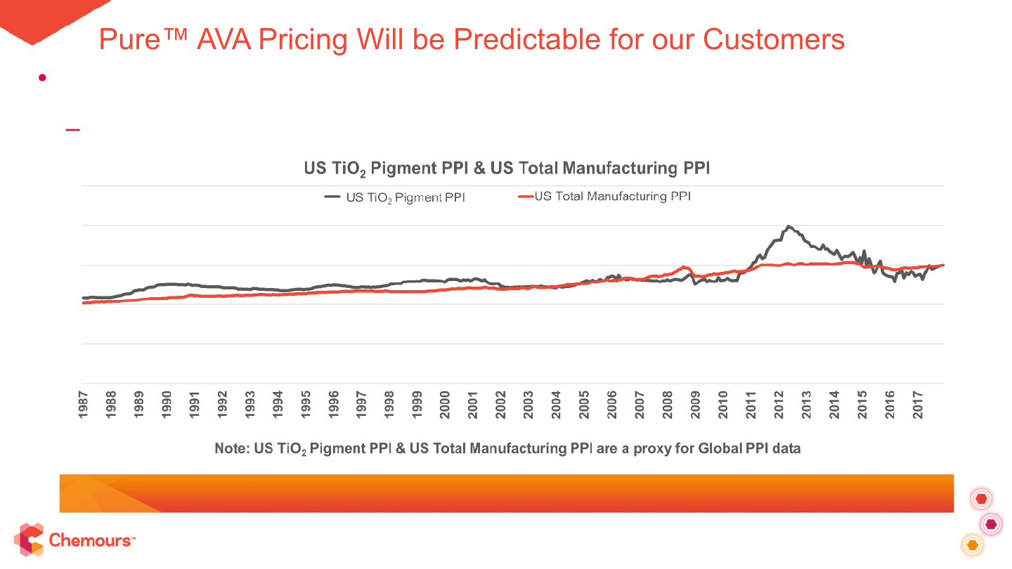 Titanium Technologies Presentation slide image #13