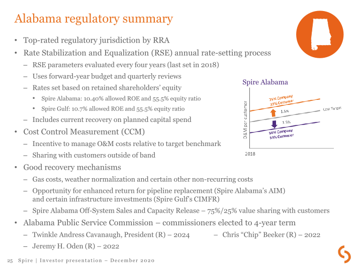 Spire Investor Presentation slide image #26